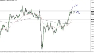 GBP/USD Technical Analysis for August 12, 2020 by FXEmpire