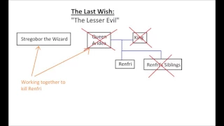 Witcher Books Detailed Summary: Book 1 - The Last Wish