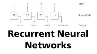 6. Recurrent Neural Networks [RNNs]