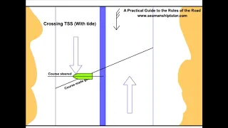 Crossing and joining Traffic Separation Scheme (TSS) - Rules of the Road - ROR