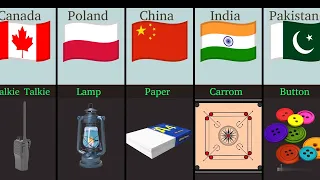 Invention Things Comparison In The World-Data Waar