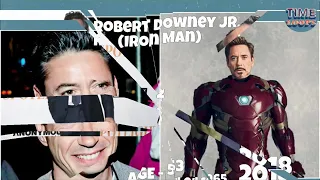 Avengers Infinity War Characters From Oldest To Youngest