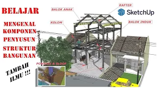 learn to recognize the components of building structures : foundation, sloof, column, and beam