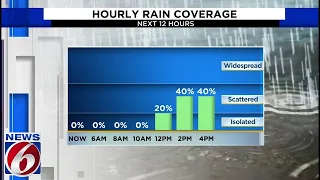 Hot and humid with hit-or-miss storms across Central Florida