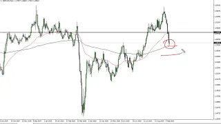 GBP/USD Technical Analysis for September 14, 2020 by FXEmpire