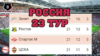 Ростов отобрал у Зенита. Чемпионат России (РПЛ) 23 тур. Результаты. Таблица. Расписание, таблица ФНЛ