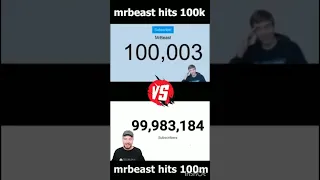 mrbeast reacts to 100k vs 100m subscribers comparison #shorts@musician2.0