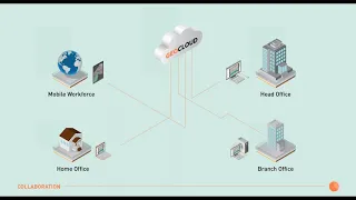 GeoCloud by Cegal - What, Why and How?