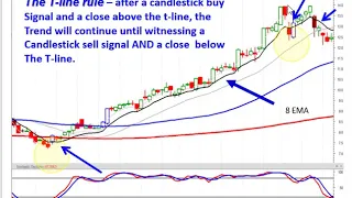 Utube t line indicator feb 25