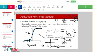 Day58 #100DaysML Activation Functions and Weight Initialization