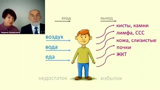 Почему люди болеют или 6 стадий зашлакованности организма