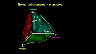 Репетитор з математики Декартові координати в просторі