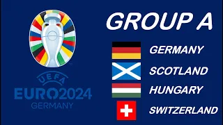 UEFA EURO 2024 Predictions