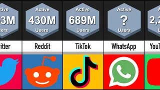 Most Used Social Media Platforms (2021)