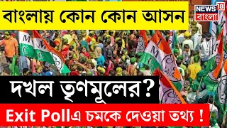 Exit Poll 2024 : বঙ্গে কোন কোন আসন দখল TMCর, কী বলছে এক্সিট পোল ? | N18EP