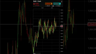 hft trading (xauusd high frequency trading)#gold #hft