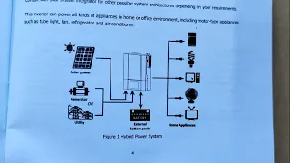 Распаковка PowMr 3200VA 3000W - гибридный инвертор с чистой синусиодой