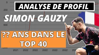 DEPUIS COMBIEN DE TEMPS SIMON EST DANS LE TOP 40 ?