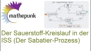 Der Sauerstoff-Kreislauf in der ISS (Der Sabatier-Prozess)