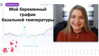 График базальной температуры при БЕРЕМЕННОСТИ. ОВУЛЯЦИЯ. ИМПЛАНТАЦИЯ. Рассказываю подробно ВСЕ!