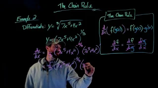 Introduction to the Chain Rule