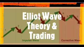 Elliot Wave Theory & Trading