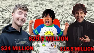 Top 10 Richest Youtubers of 2020