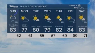 First Alert Weather Forecast for Morning of March 10, 2024