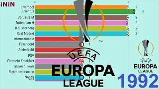 UEFA Europa League | Champions | Winners 1971 - 2019