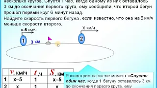 ОГЭ Задание 22 Движение по кругу