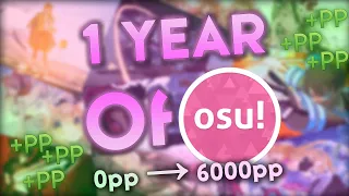 osu! 1 Year of Progress (2020➜2021)