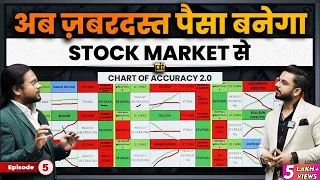Never Miss a Big Move | Chart of Accuracy 2.0 | Investing Daddy Share Market | Option Trading