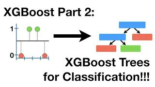 XGBoost Part 2 (of 4): Classification