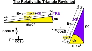 Physics 62  Special Relativity (31 of 43) The Relativistic Triangle Revisited