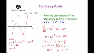 Stationary Points - Corbettmaths