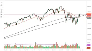 S&P 500 Technical Analysis for March 29, 2022 by FXEmpire