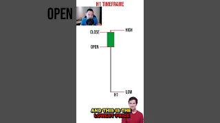 Hammer Candlestick Pattern Explained