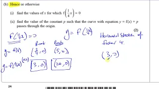 WMA11/01 Pure Mathematics P1 (IAL)  Jan 2020 Q10  Sketching Curves,  Transformations