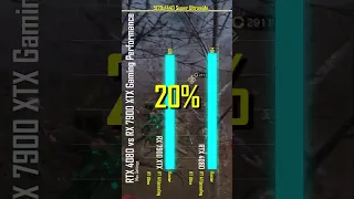 RX 7900XTX vs RTX4080 at 5120x1440 - One Minute Review