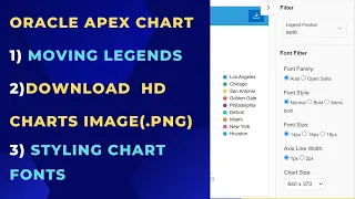 Oracle APEX Chart Customizations: Moving Legends, Download  HD Charts Image & Styling Chart Fonts