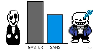 Undertale power levels | اندرتيل مستويات الطاقة ORIGINAL