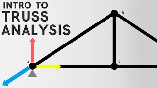 Use the Method of Joints and BASIC Physics to Analyze a Truss  |  Statics