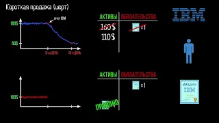 Короткая продажа (шорт). Часть 2 (видео 4) |Акции и облигации | Экономика