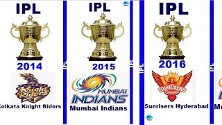 IPL trophy winner list✅|IPL Cup winner|IPL Winner 2008-2023|#ipltrophywinner|#iplcupwinner