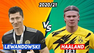 Robert Lewandowski vs Erling Haaland [Stats comparison] | 2020/21 | June | Battle #1