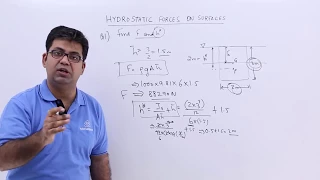 Hydrostatic Forces on Surfaces Problem 1