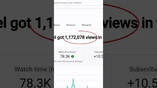 $8,364 YouTube Earnings Revealed for this monetized channel