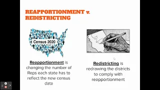 AP Gov: Reapportionment, Redistricting & Gerrymandering