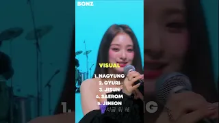 Ranking Fromis_9 Based In Each Category