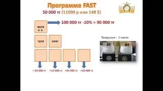 Старт с программой FAST в G-TIME